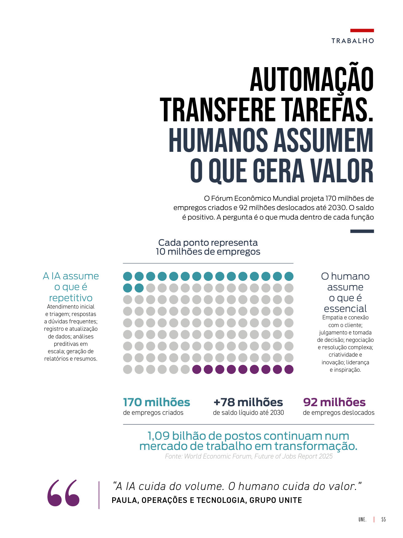 Página 55 da revista